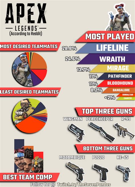 r/apexlegends|Reddit .